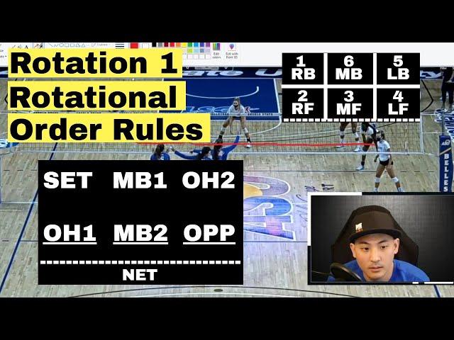 Volleyball Rotational Order: Rotation 1 Detailed Example