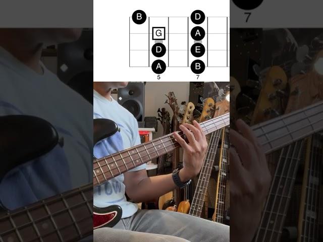 5 MUST KNOW major pentatonic bass patterns