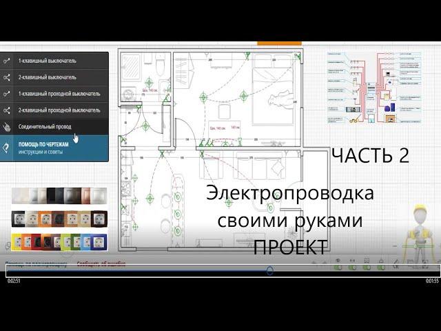 Электропроводка своими руками проэкт