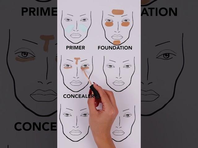 Face prep 101 The basics