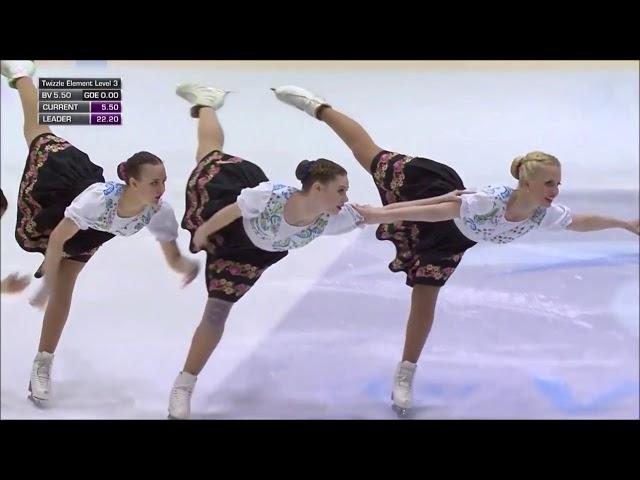 Synchronized Skating "Move in the Field" Inspiration