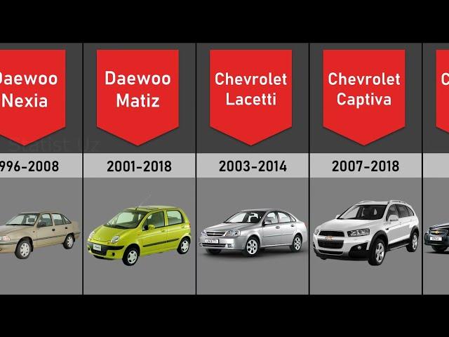 UzAuto Motors evolyutsiyasi | 1996-2022.