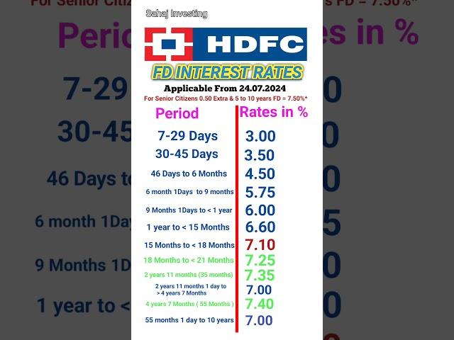 HDFC Bank FD interest rates 2024 | FD interest rates in HDFC