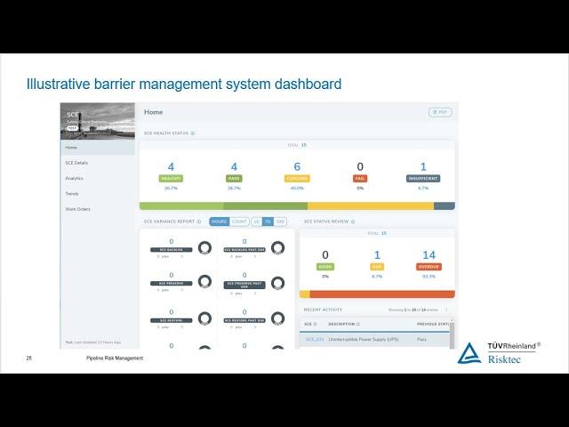 WEBINAR - Pipeline Risk Management - Out of sight, out of mind?