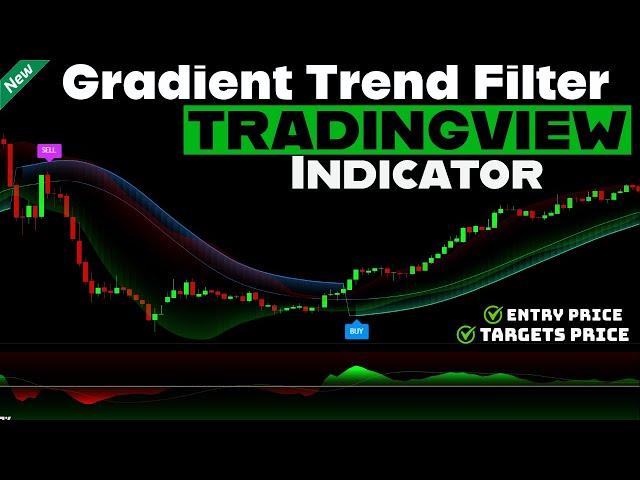 New Scalping Indicator || 100% winning || Best Buy Sell Tradingview Indicator