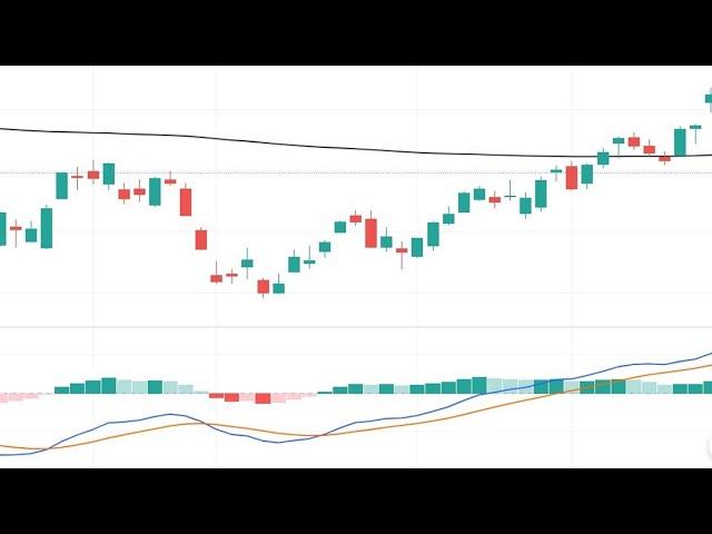 When to Buy Gold // seasonal investing patterns // seasonality trading strategy