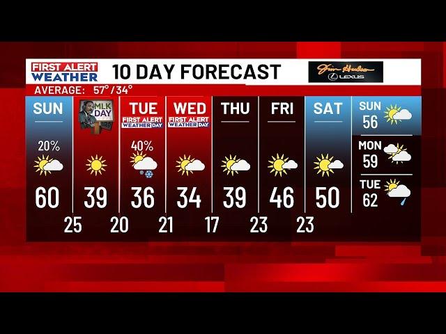 Arctic air and a chance of snow emerge this week