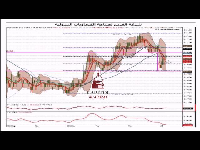 Kuwait Stock Exchange:سهم شركة قرين لصناعة الكيمياويات البترولية رمز 526 إبتداء من 14/07/2013