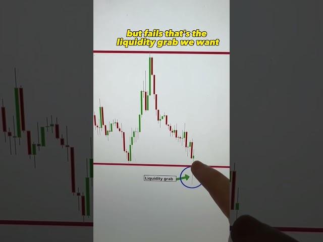 How to spot and trade liquidity grab ? #trading #tradingsignals #cryptotrading #forex #tradesignals
