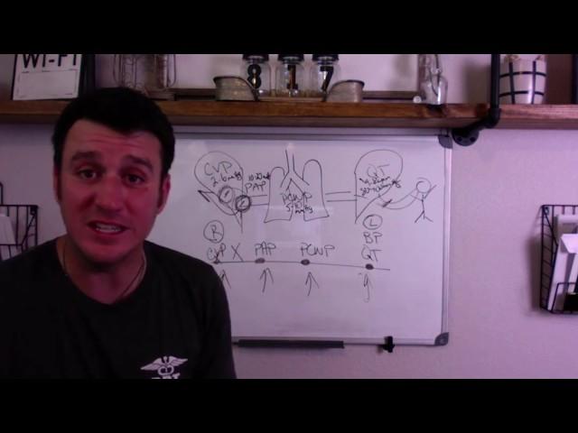 Respiratory Therapy - Hemodynamics Breakdown