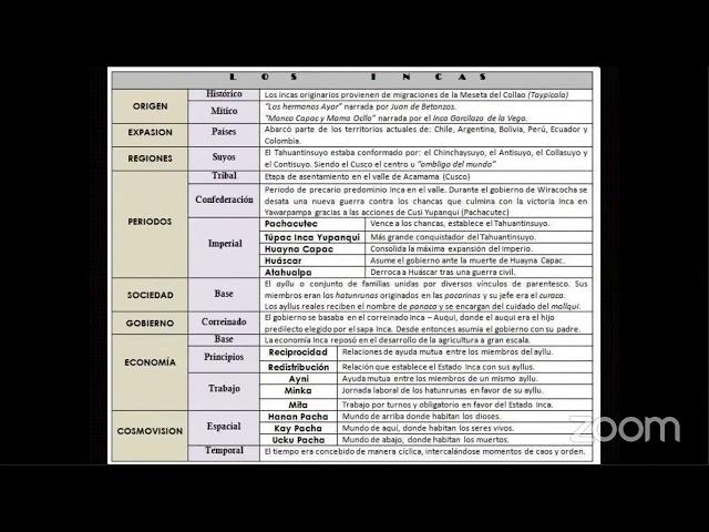 CEPRE HISTORIA SEMANA 5