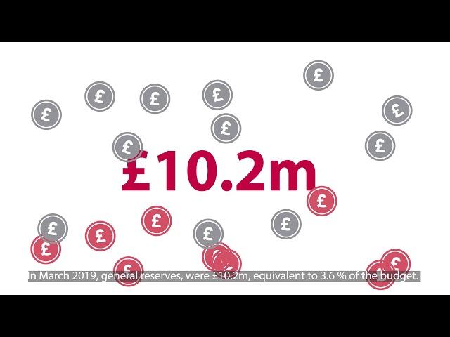 Reserves explained