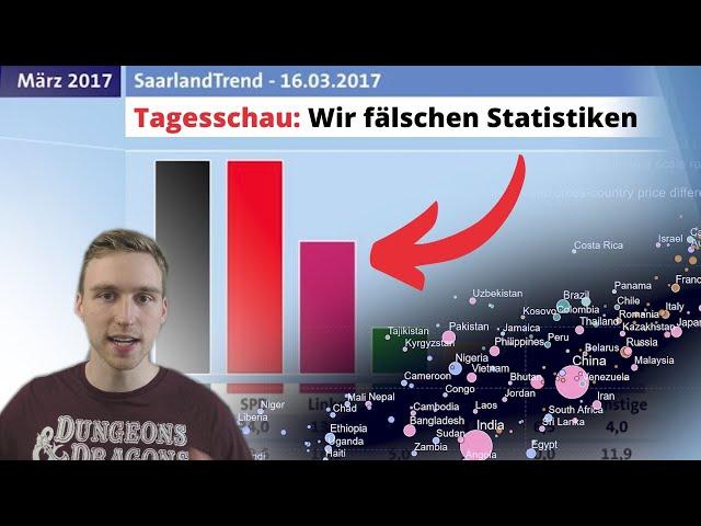 Lügen mit Statistik: Manipulative Diagramme und Grafiken (Teil 2)