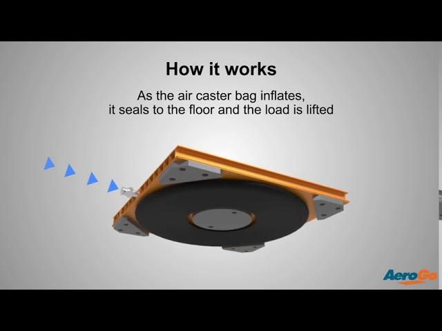 AeroGo ACRS Overview