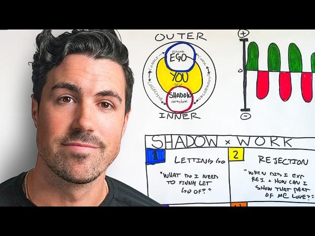 Shadow Work: 4 Life-Changing Questions (MUST ASK)