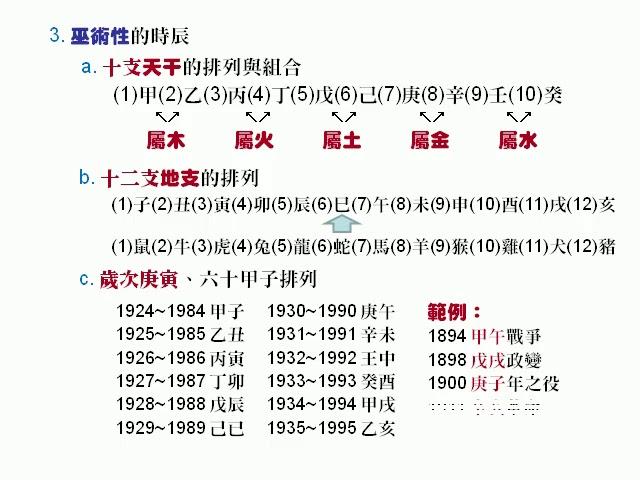 臺灣民間宗教：34 華人民俗信仰與民俗醫療