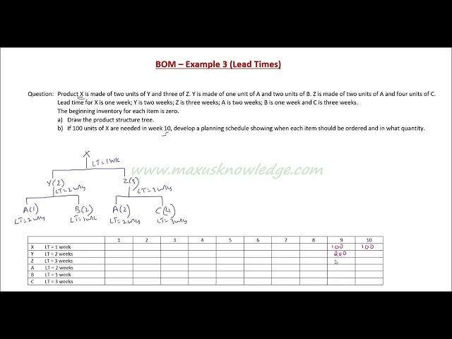 BOM - Example 3 (Lead Times)