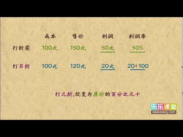 40 10 “打折”问题  小學奧數  五年級應用題5