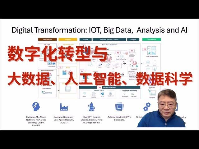 大数据、人工智能、数据科学和数字化转型！What are Roles of Big Data, AI and Data Science within Digital Transformation?