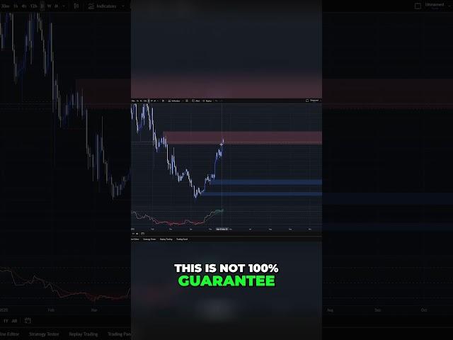 Trade Secrets: Predict Market Dumps Using RSI & Chart Patterns!