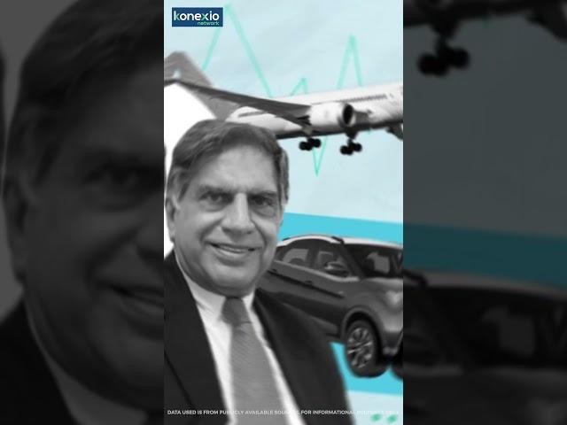 Get to know Tata Technologies – innovation, engineering, and transformation in 60 seconds!