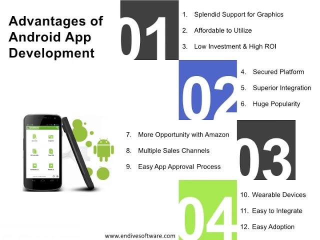 Top Android App Development Companies in the Nevada