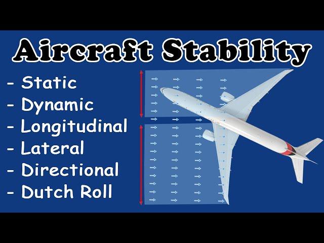 Aircraft Stability | Theory of Flight | Physics for Aviation