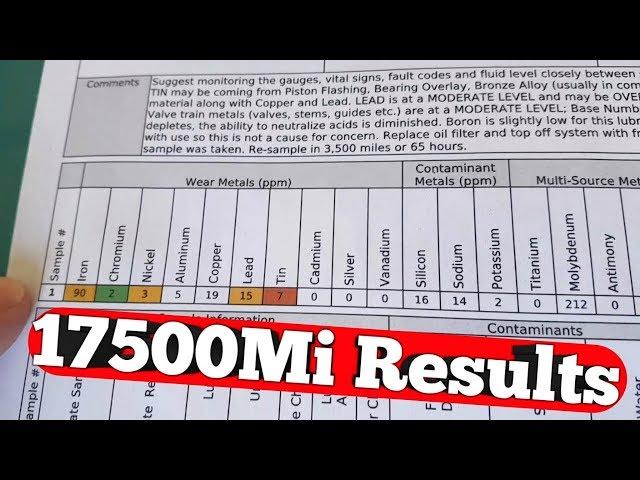 Oil analysis 17500Mi AMSOIL Signature Series Results