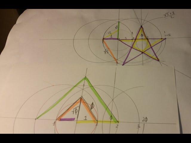 PHI Geometry: Pentagram & Great Pyramid 2D section
