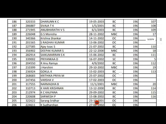 TNEA 2020 rank list|pdf link in description|jaijulie..