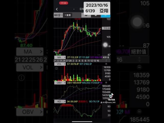 亞翔 多方趨勢 20231016 公主殿下 的 個股解析