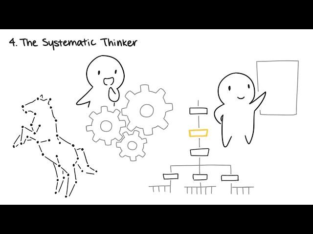 The 5 Types of Creative Thinkers