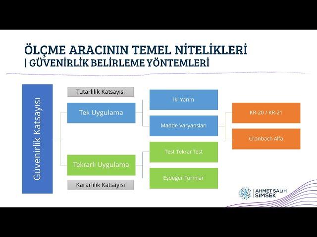 EOD | Test Tekrar Test, Eşdeğer Formlar, İki Yarım, KR-20, Cronbach Alfa | Güvenirlik Yöntemleri