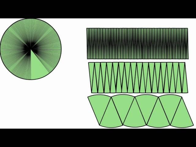 Area of a circle, formula explained