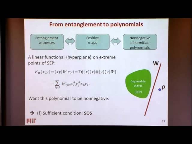 Semidefinite Hierarchies in Quantum Information