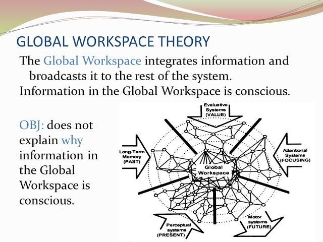 7.3 Global Workspace Theory
