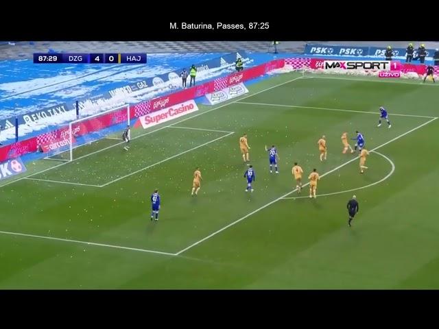 Martin Baturina |  Dinamo Zagreb vs Hajduk Split 2023-02-26 Match Highlight | Every Touch