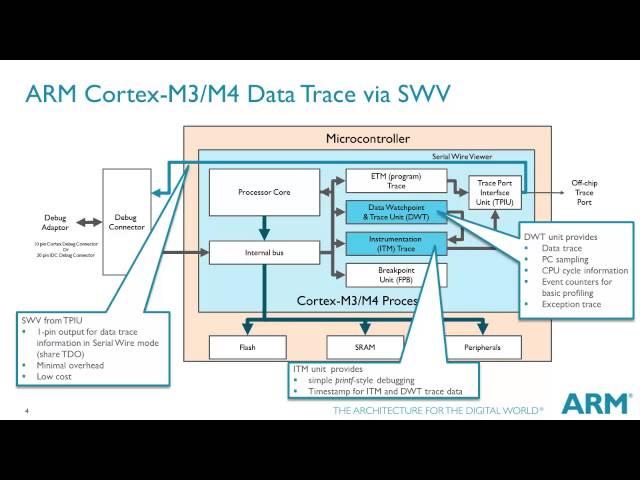 Video Tutorial on ARM Cortex-M Series - Debug and Trace