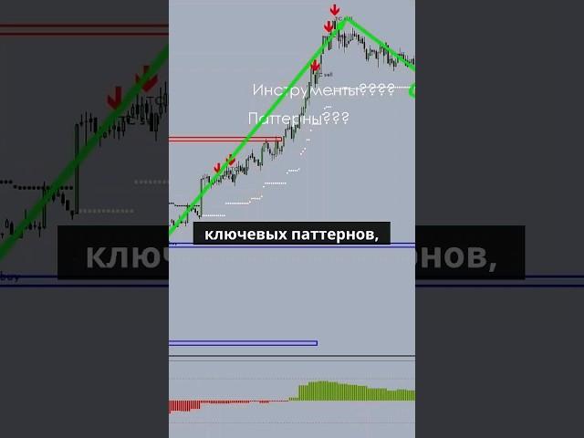 2 японские свечи, которые я использую #трейдинг