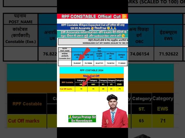 Rpf Constable Cut Off 2025 accurate Cut off  #rrb #rpf #cutoff #shorts