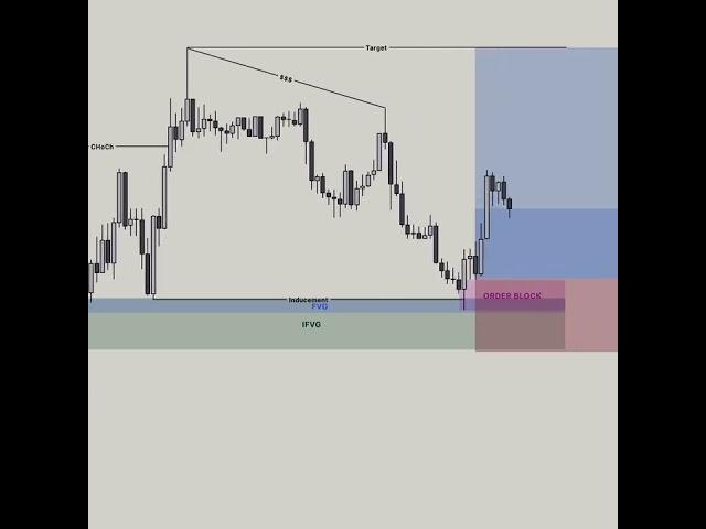 What If You Mastered STOCK TRADING in Just 30 Days?