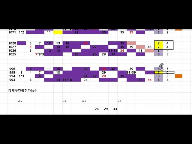 로또 1126회 1차 자료분석//고정수구간 필강 @1123회 1등 1120회 1등2등 각1명@1116*1117 2등   @1108회 1046 1등1명 //1045-회차 1등 2등