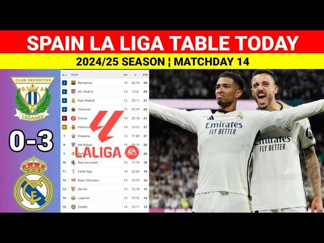 Spain La Liga Table Updated Today after Leganes vs Real Madrid ¬ La Liga Table & Standings 2024/25