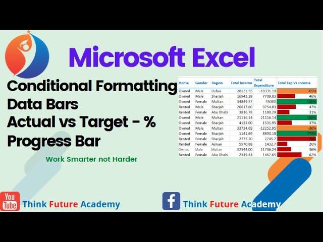 Conditional Formatting Data Bars Actual vs Target - % Progress Bar