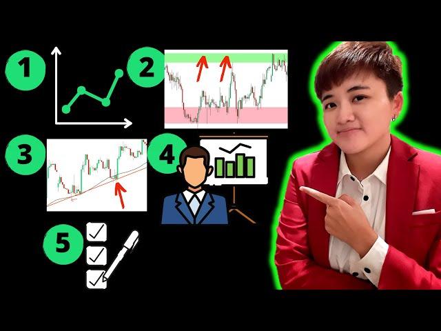 Check for These 5 Things Before Entering a Trade