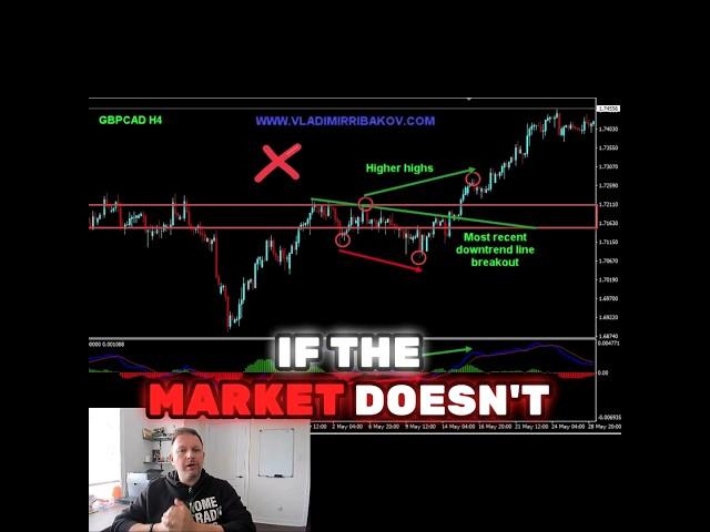 GBPCAD sell trade update - 5 June 2024 #trading #forextrading #investing