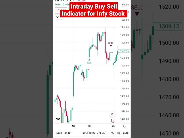 Intraday Trading Indicator that works on Infosys Stock #infyshare #nifty50 #nse #bse #chartpatterns