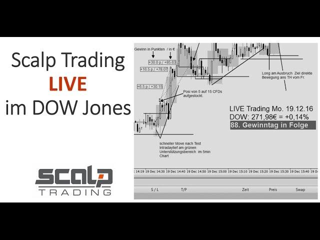 Scalp Trading - Live  im 1min Chart DOW Jones