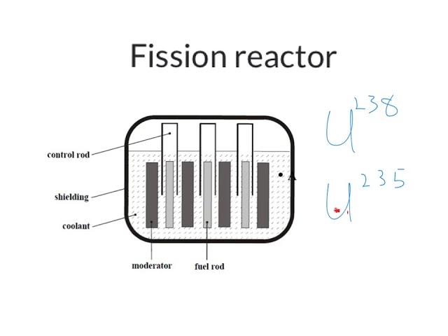 Nuclear Fission and Fusion