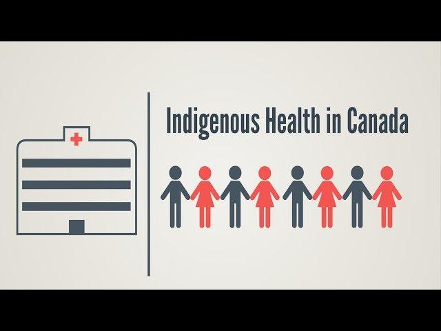 Indigenous health in Canada